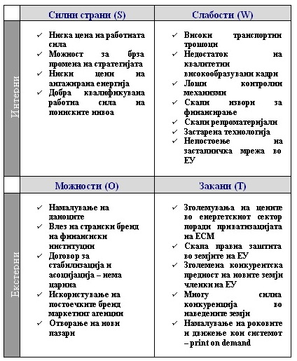 Бизнис план